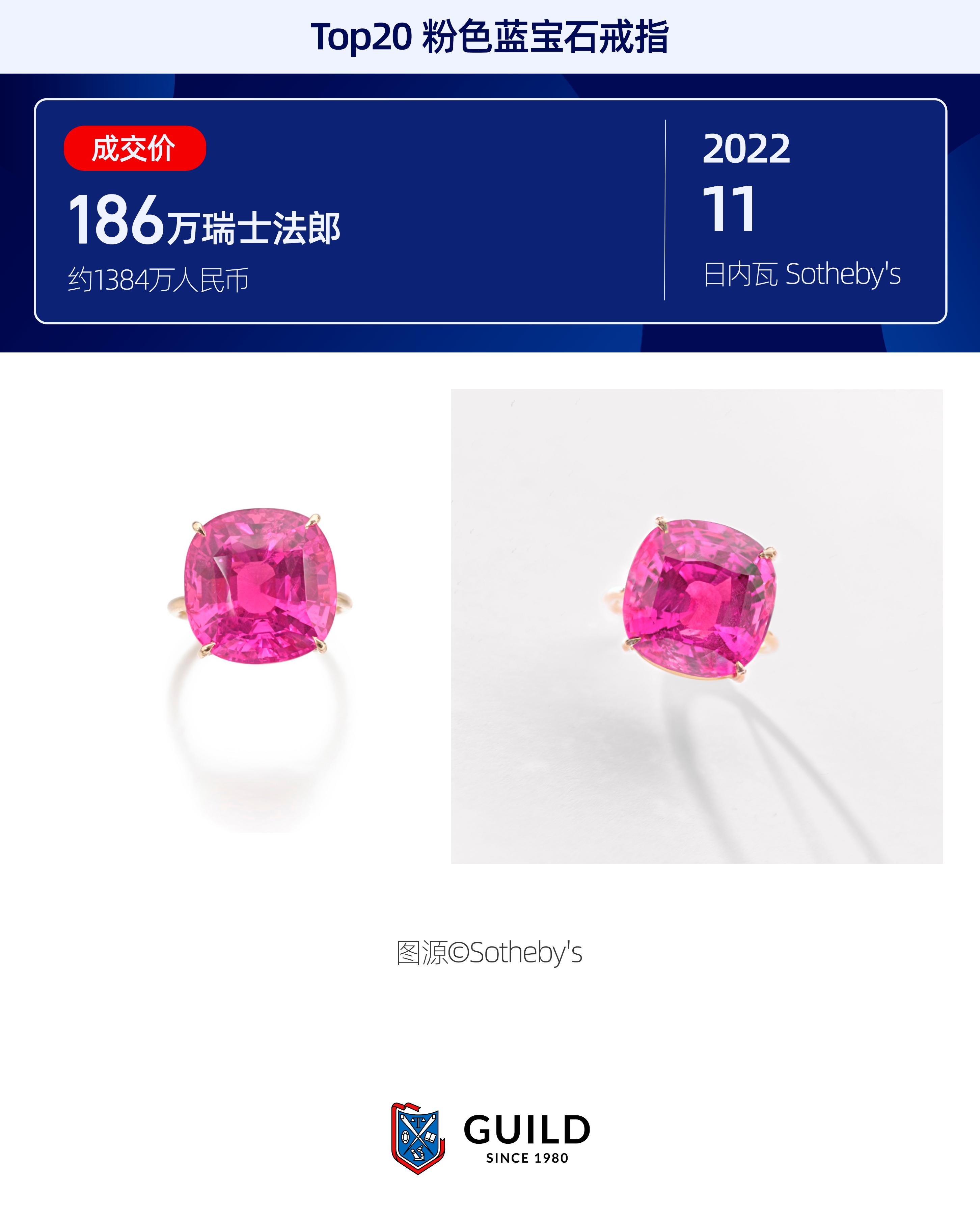 6001万、5760万……2022年Top20拍卖宝石