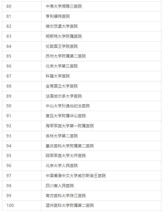 心血管内科全国排名前十名,心血管内科全国排名前十医院