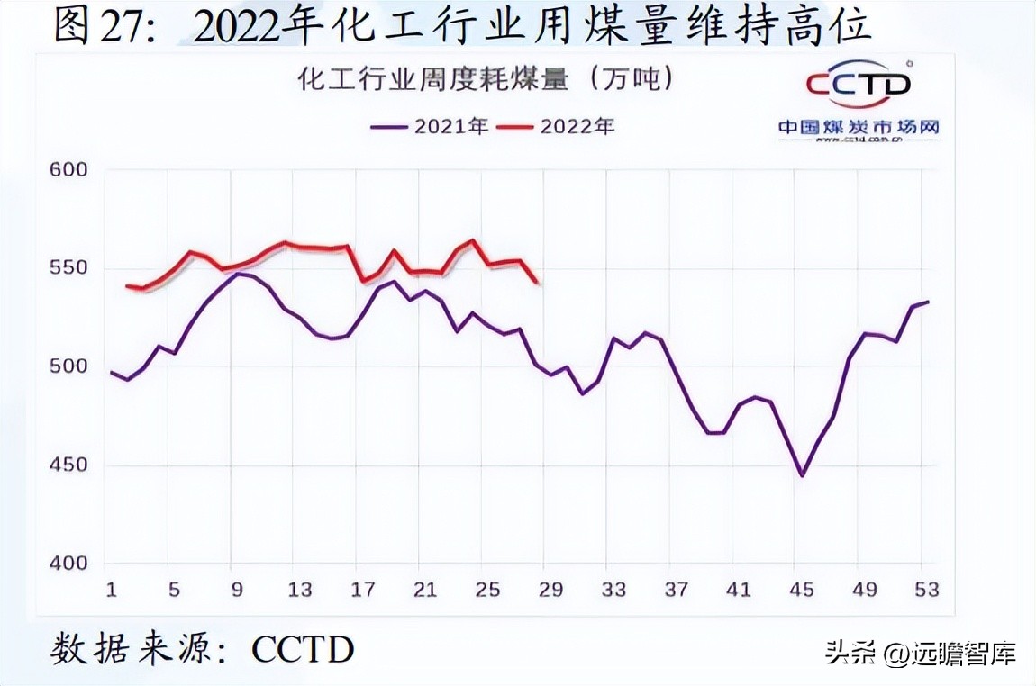煤炭产业链分析,煤炭行业分析框架