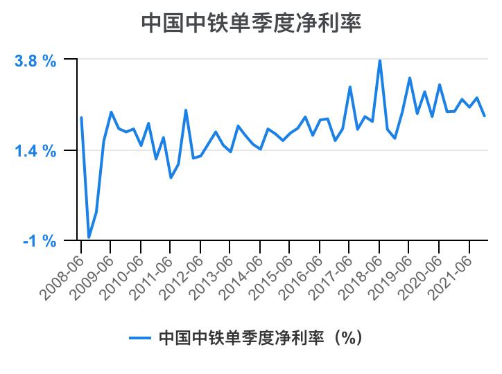 中铁各局财务报表分析2020,中国中铁深度分析最新