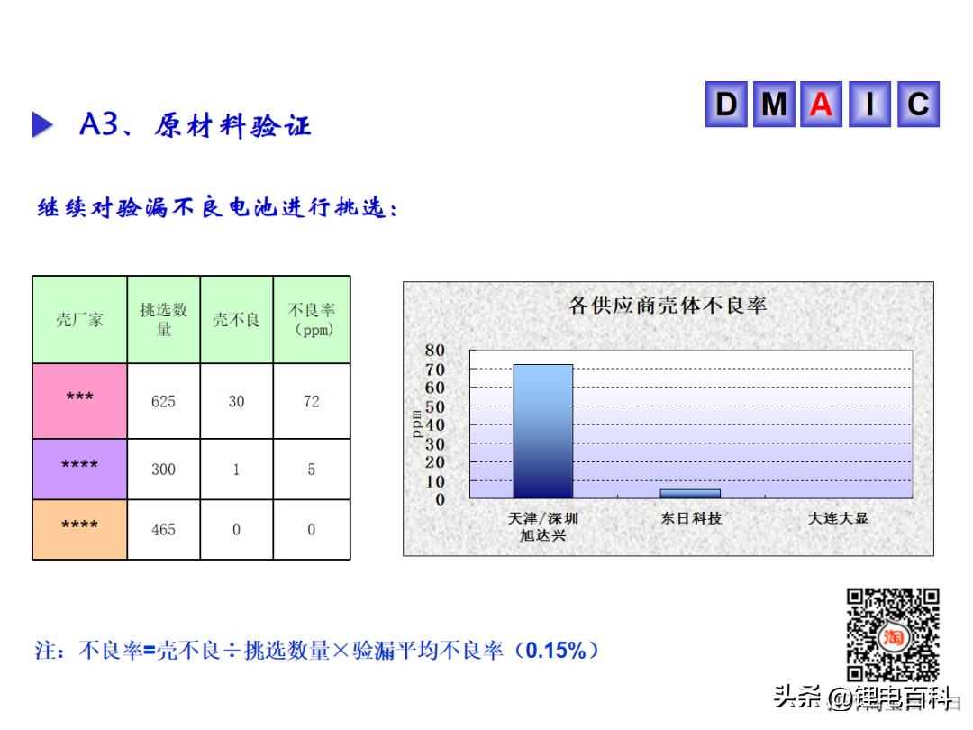 ppt电池放电,电池漏液的电池仓要怎么处理