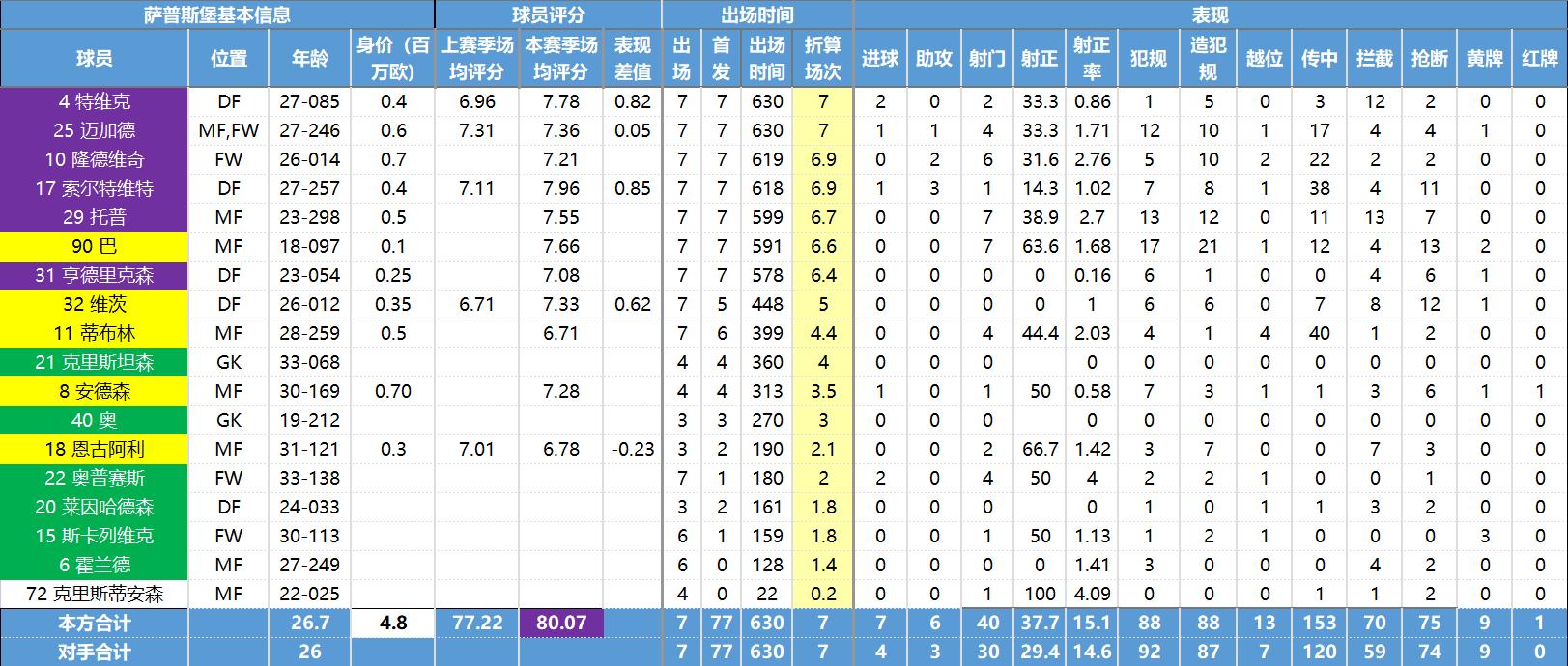 挪威超级联赛各球队介绍,挪威超级联赛球队实力推荐