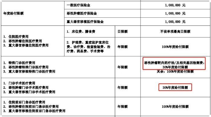 医疗险避坑指南，怎么判断一款产品好不好？