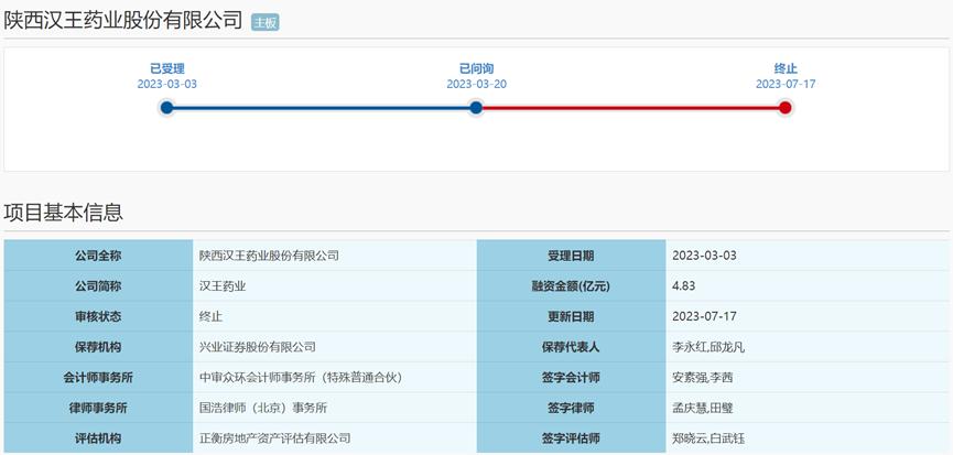 市场推广费,药企市场推广费用