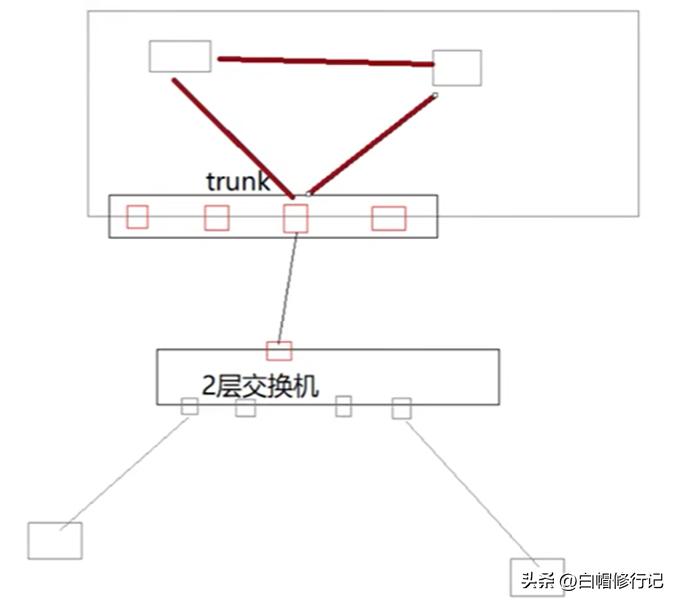 详述三层交换机的配置过程,三层交换机的路由原理