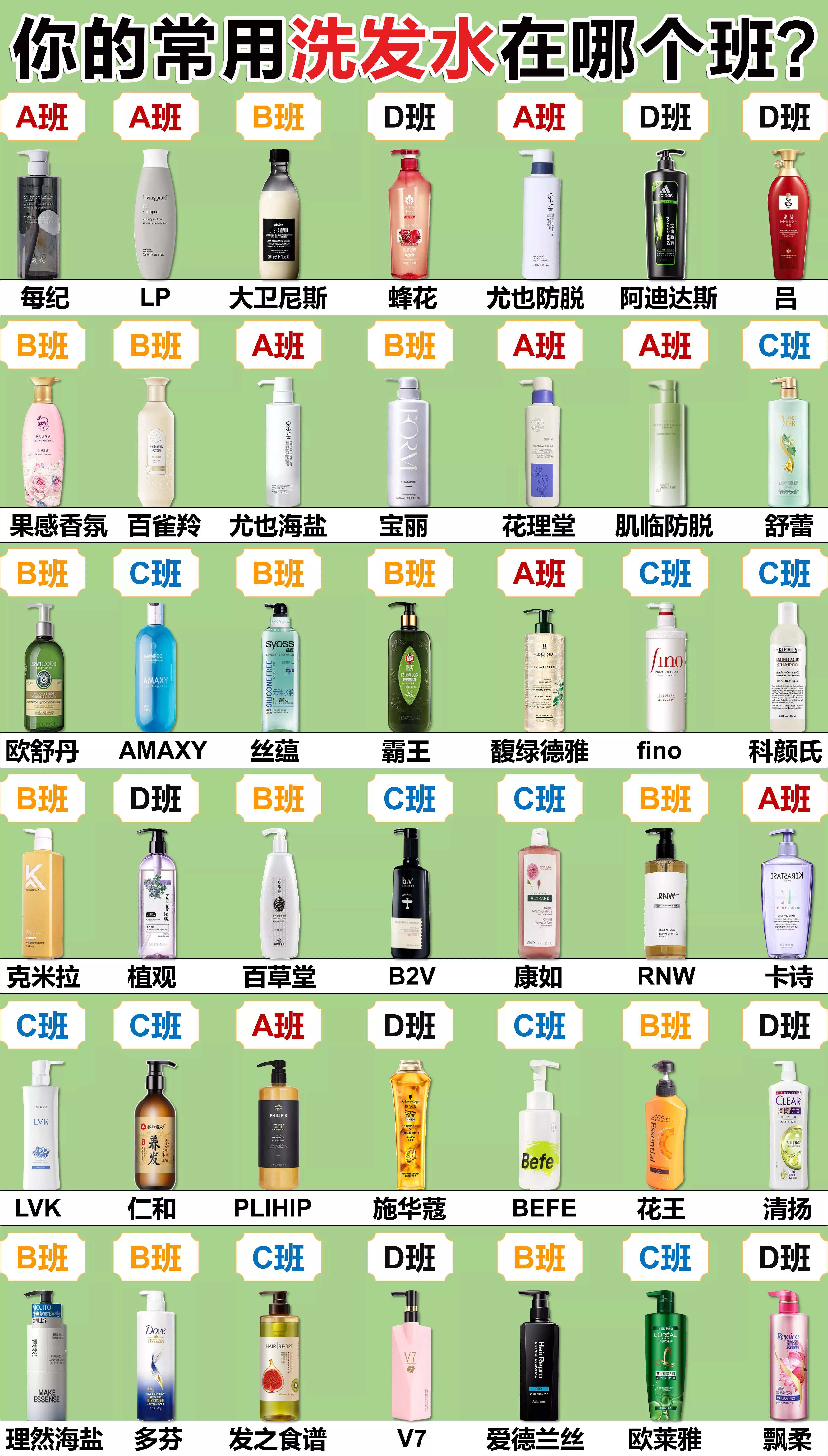 洗发水推荐味道不好闻的,洗发水推荐留香持久最好的洗发水