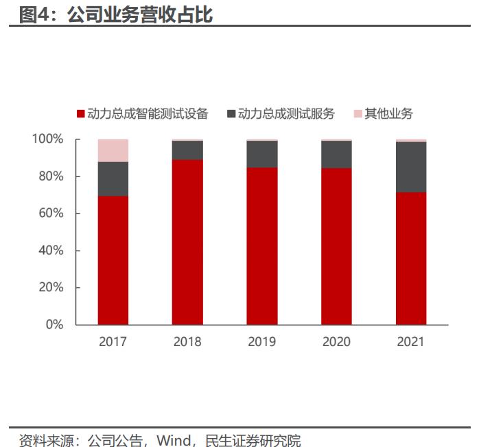 华依科技上市,华依科技未来走势