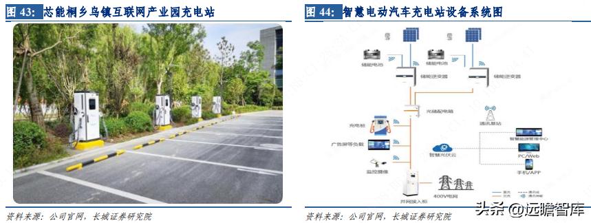 芯能科技布局分布式光伏 (芯能科技分布式光伏市场占有率)