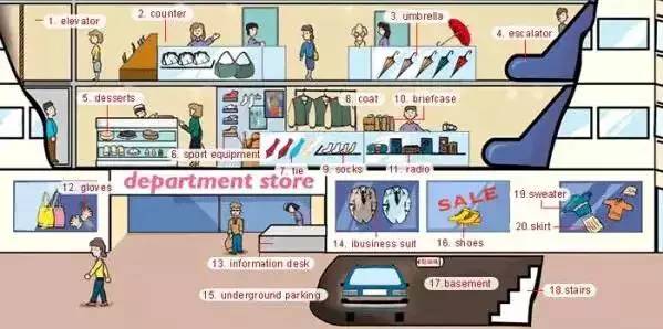 英语高频词汇听力,雅思听力场景词汇