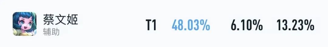 跌落神坛的英雄元歌,元歌和蔡文姬的隐藏语音