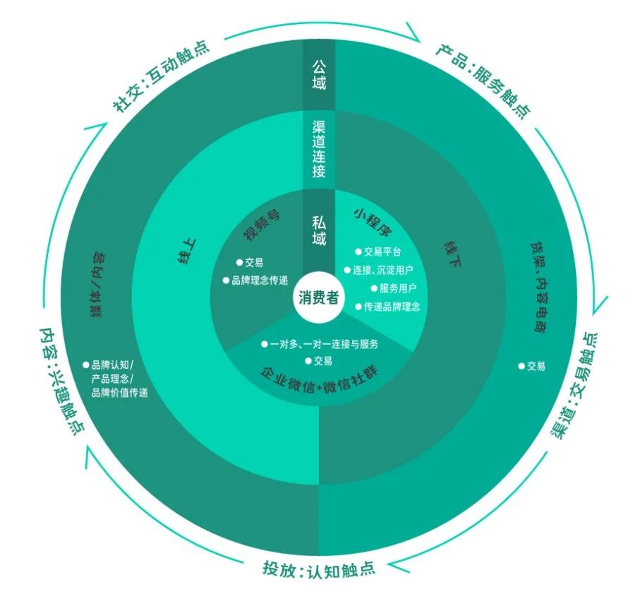 全棉时代廖美珍：品牌要恰到好处、正当其时地与用户互动