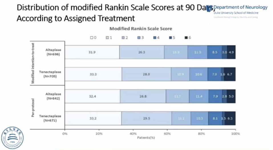 溶栓“药”点对决：海王拥有三叉戟，实力能不能强过超人？