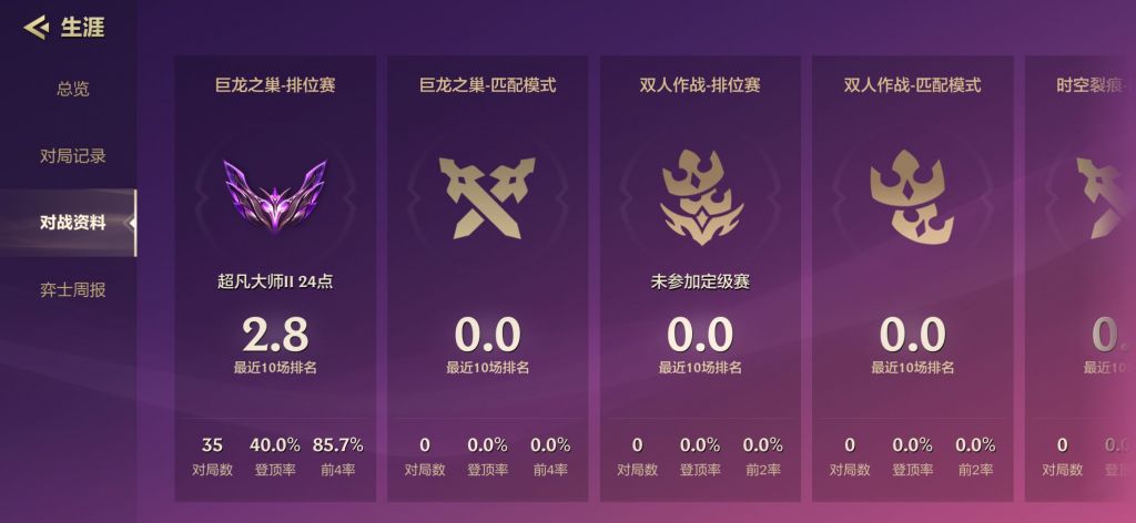 金铲铲之战大师200分,金铲铲之战大师有600分吗