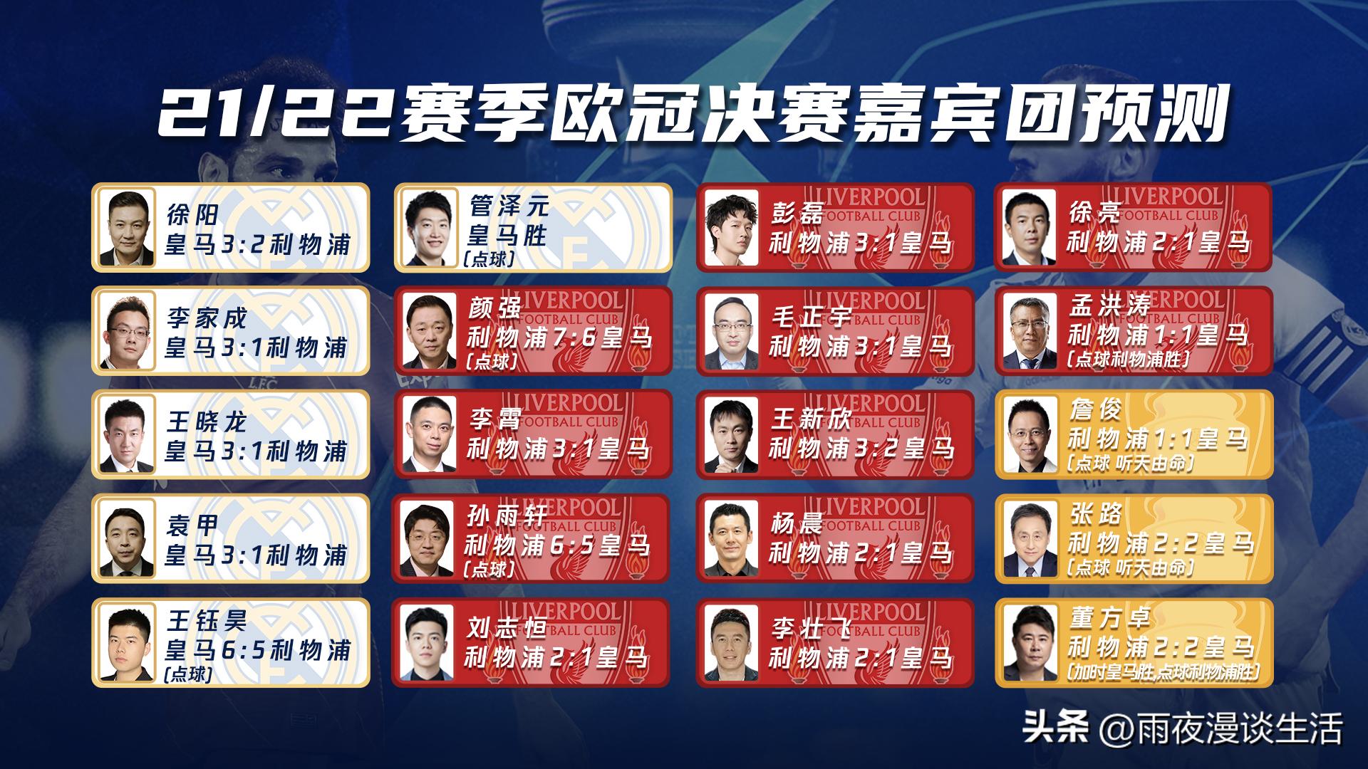 团战生态赢战绿荫赛场，腾讯欧冠2021-22赛季营销