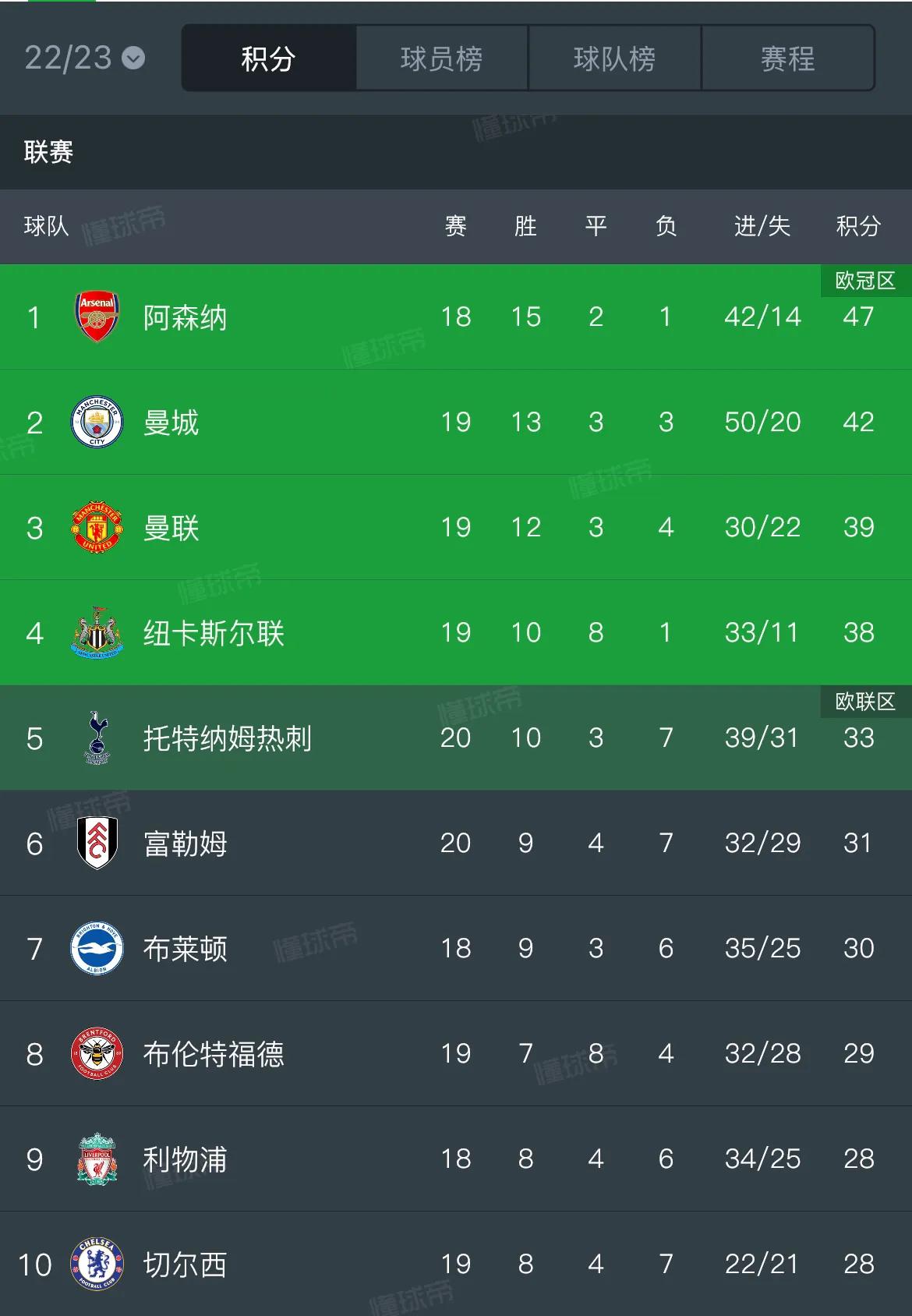 4.6亿磅！切尔西壕无人性，截胡穆德里克继续同阿森纳争皇马中场