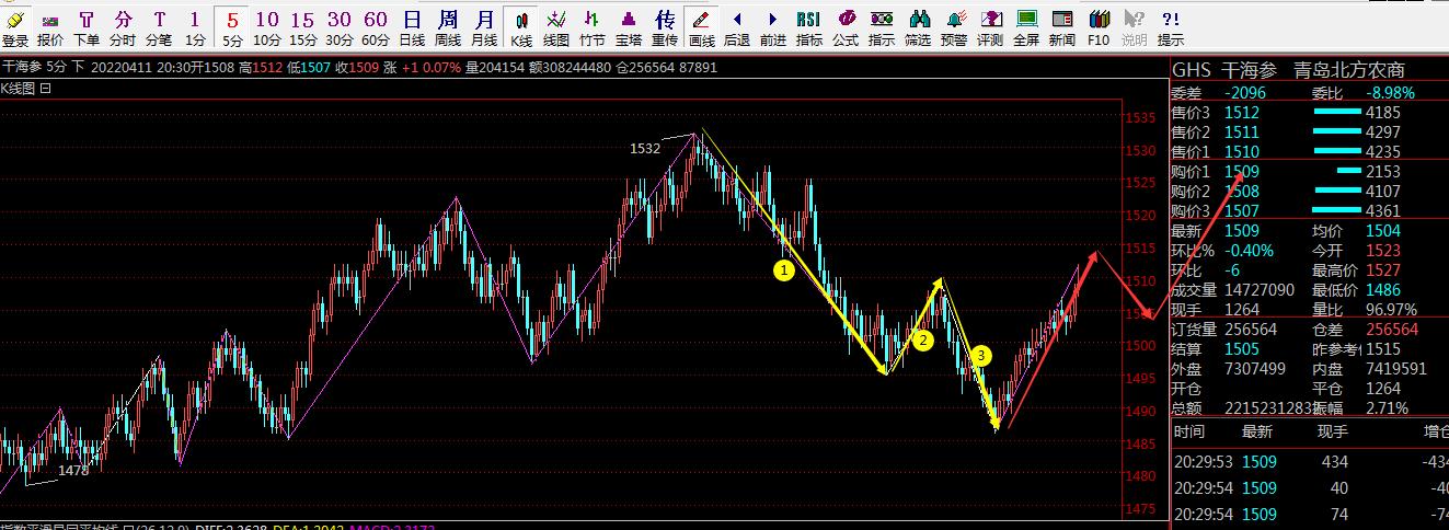 连续单边下跌是出货吗,单边下跌为什么没有恐慌盘