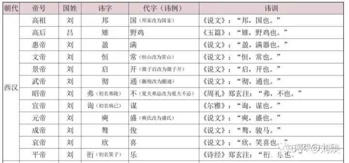 曹操刘备诸葛亮关羽赵云年龄,曹操刘备关羽张飞身份相貌等特点