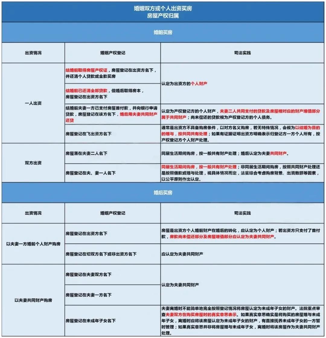 男友首付买房让我贷款写我名字,婚后买房老公不帮忙还房贷合理吗