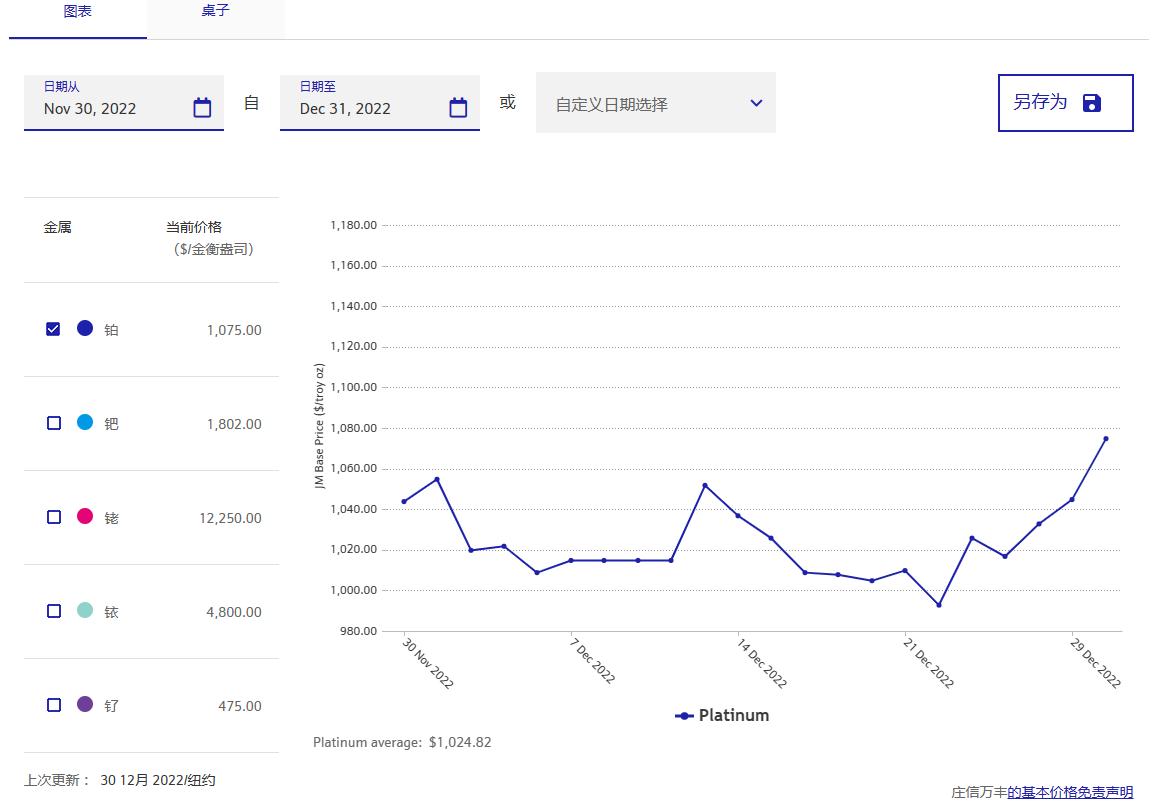金银铂回收价格表,铂回收今日行情
