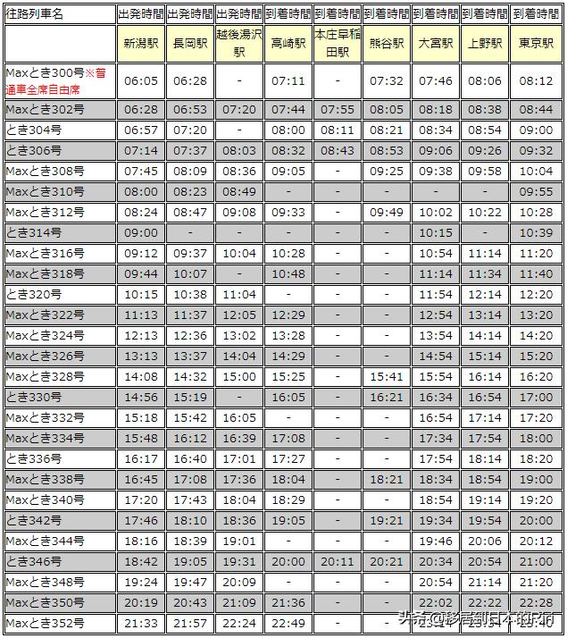日本东京站乘坐新干线流程,日本九州jr线攻略