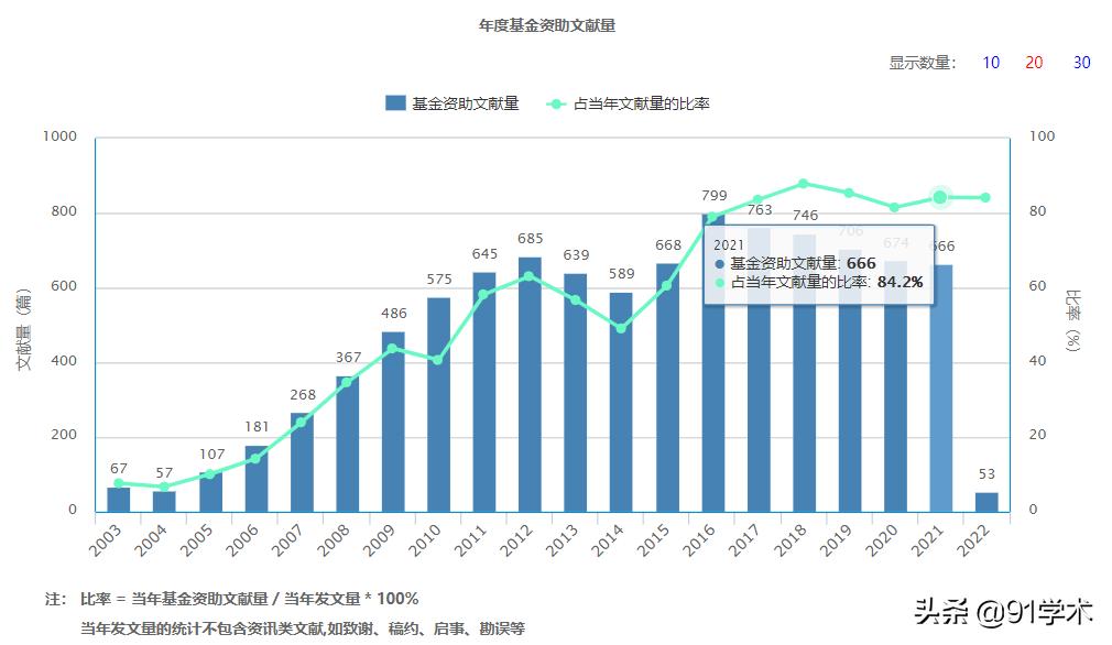 辽宁中医杂志是核心期刊吗,医学类双核心期刊