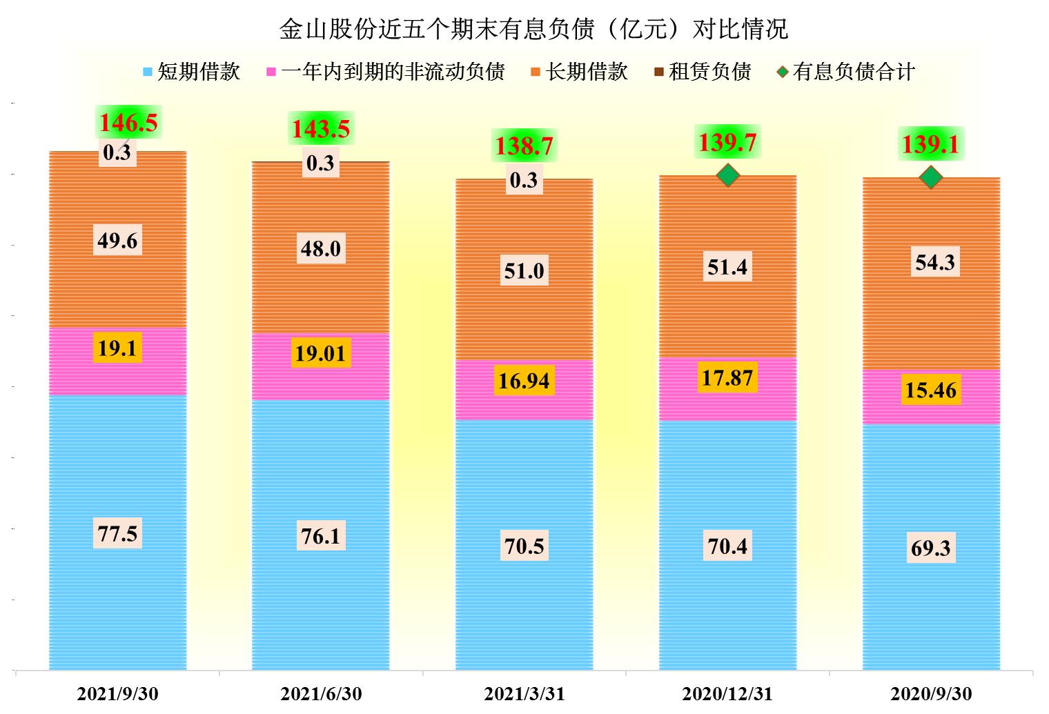 金山股份亏损为什么还能大涨,金山股份亏损