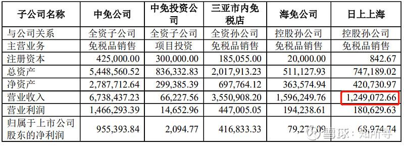中国中免2020,中国中免可以入手吗