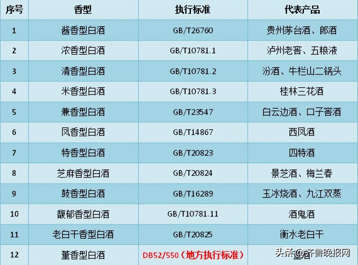 大家都爱喝的时尚白酒品牌,大家喜欢的白酒