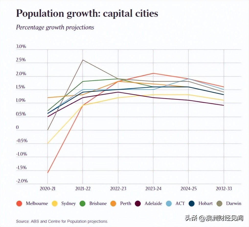 悉尼和墨尔本谁是第一大城市,悉尼墨尔本澳大利亚
