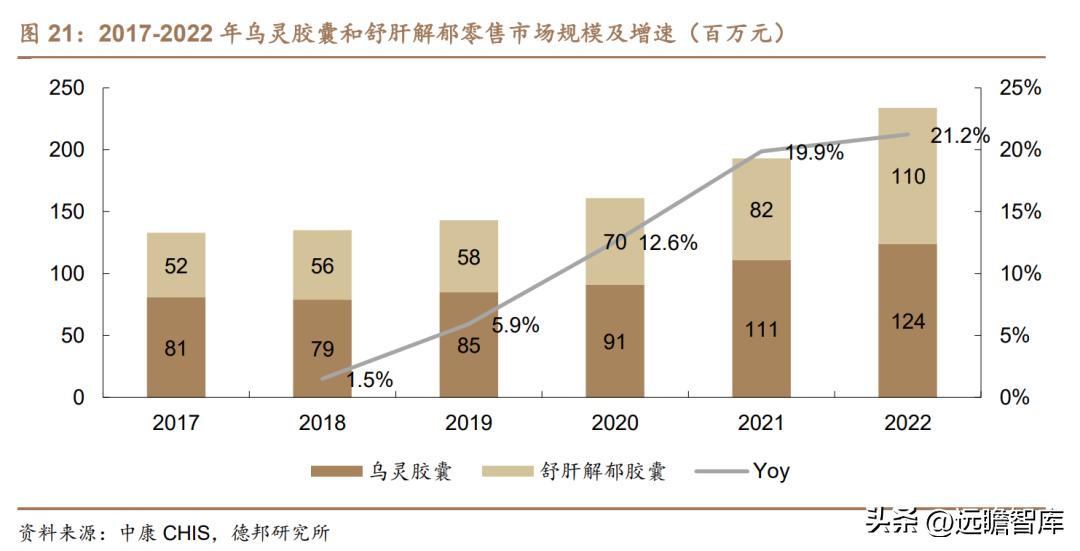 康弘药业眼科,康弘药业中药潜力