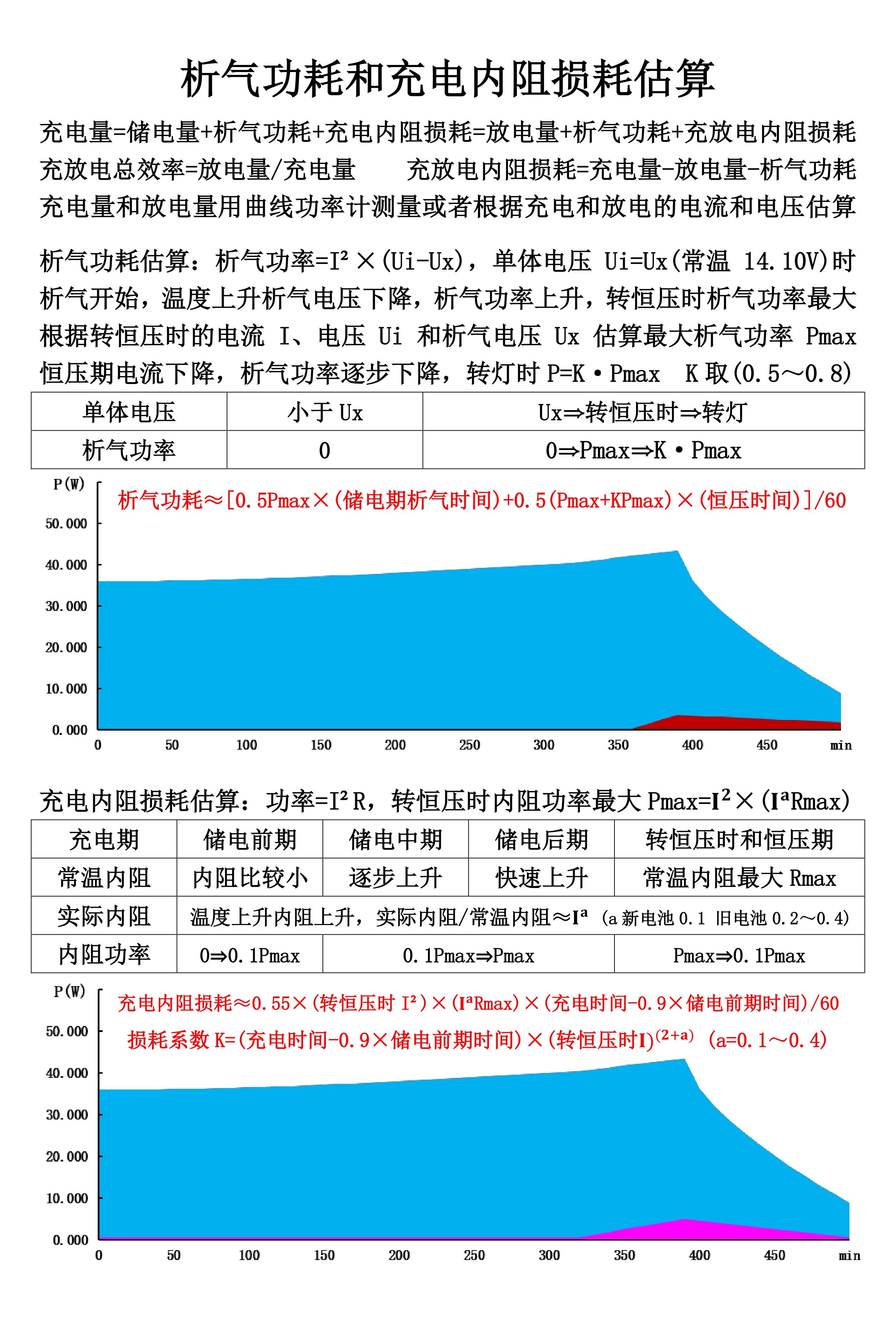 铅酸蓄电池内阻与寿命的关系曲线,铅酸蓄电池放电时间计算方法