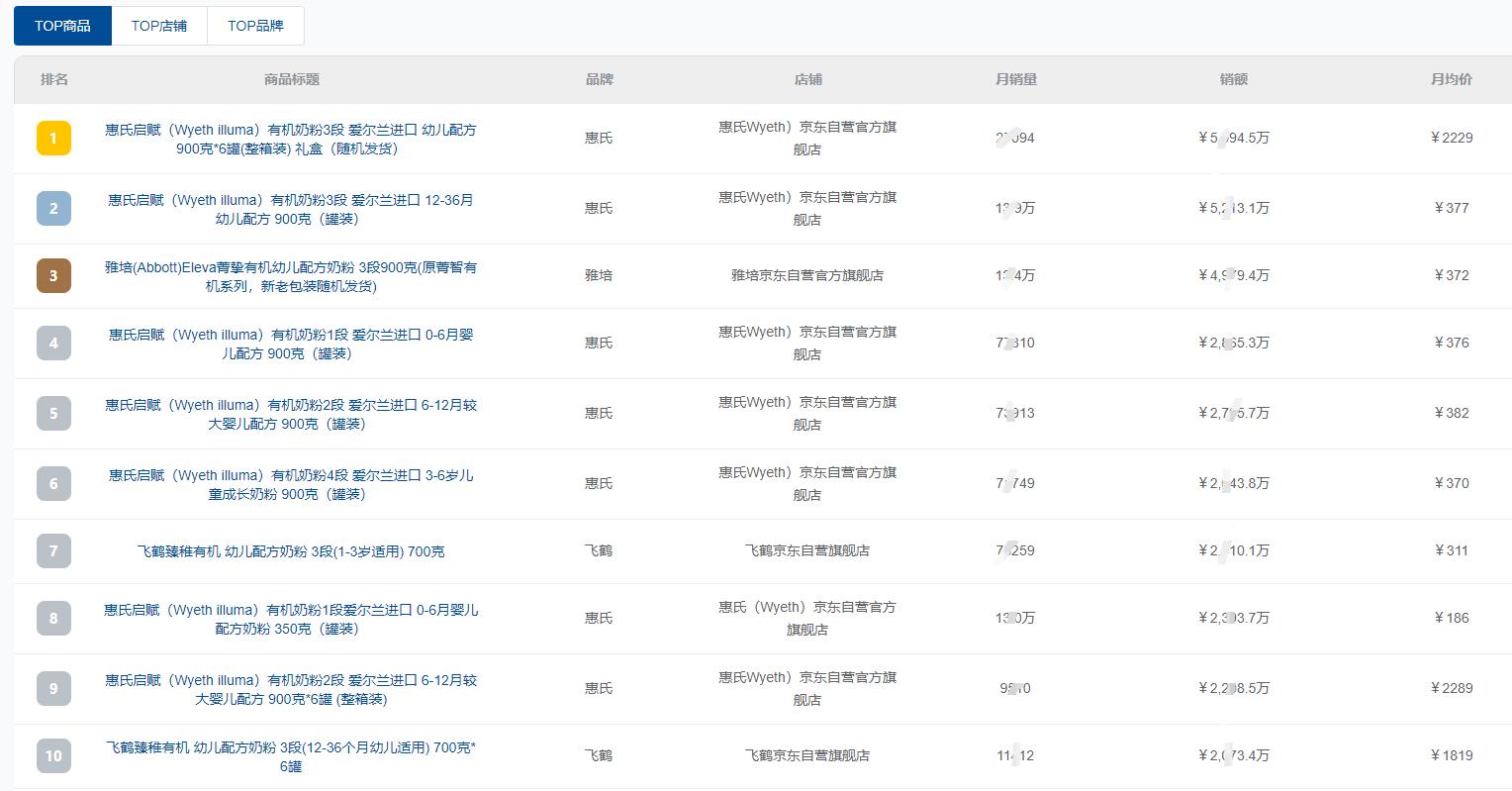 2021奶粉行业数据,2023奶粉行业走向