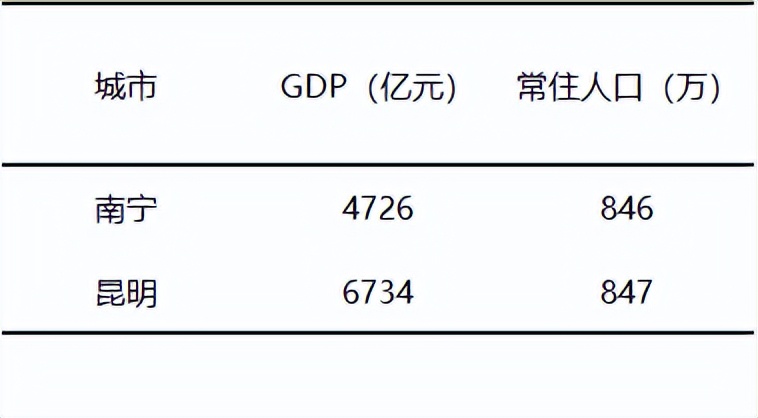 滇中城市群沿边城市群,滇中城市群包括哪些