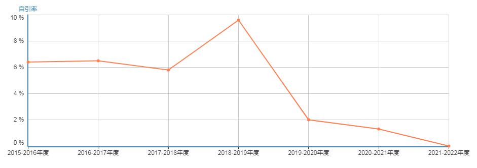 sci快速发,sci快速出版是接收之后交吗
