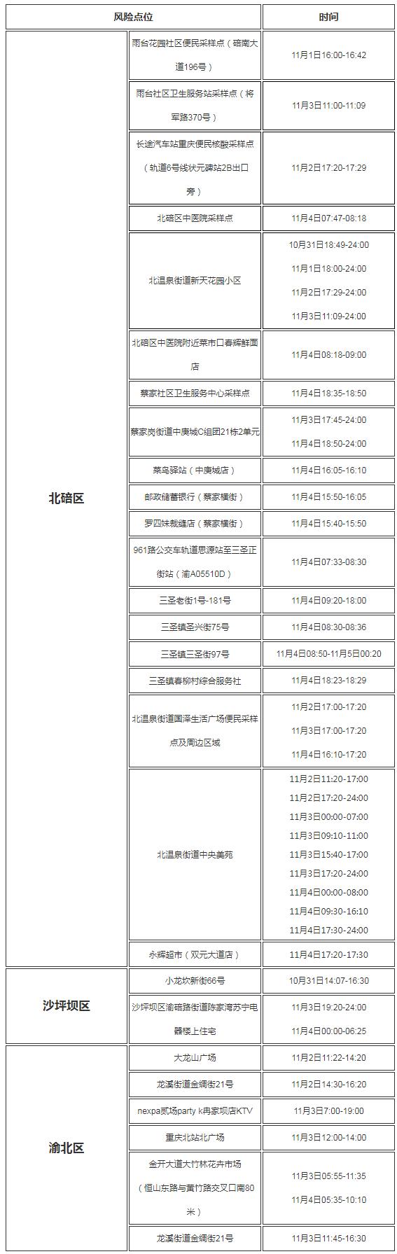 渝中大渡口渝北沙坪坝,大渡口渝中沙坪坝