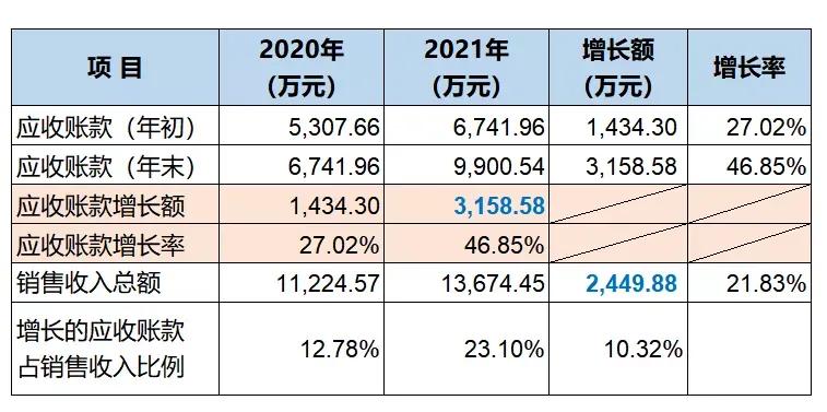 怎么看待财务总监这个岗位,如何做财务总监的工作分析