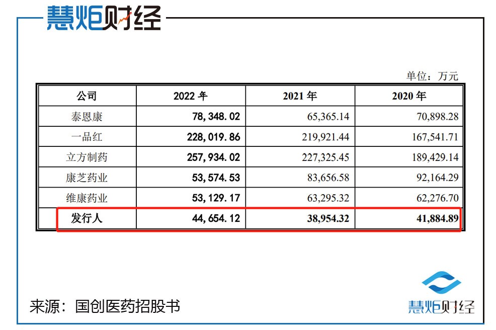 国创医药ipo辅导,国创医药ipo中止了吗