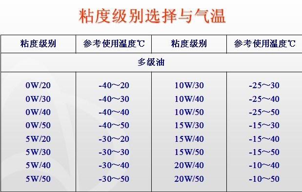 机油试纸怎么看机油好坏,机油灯亮跟机油好坏有关吗