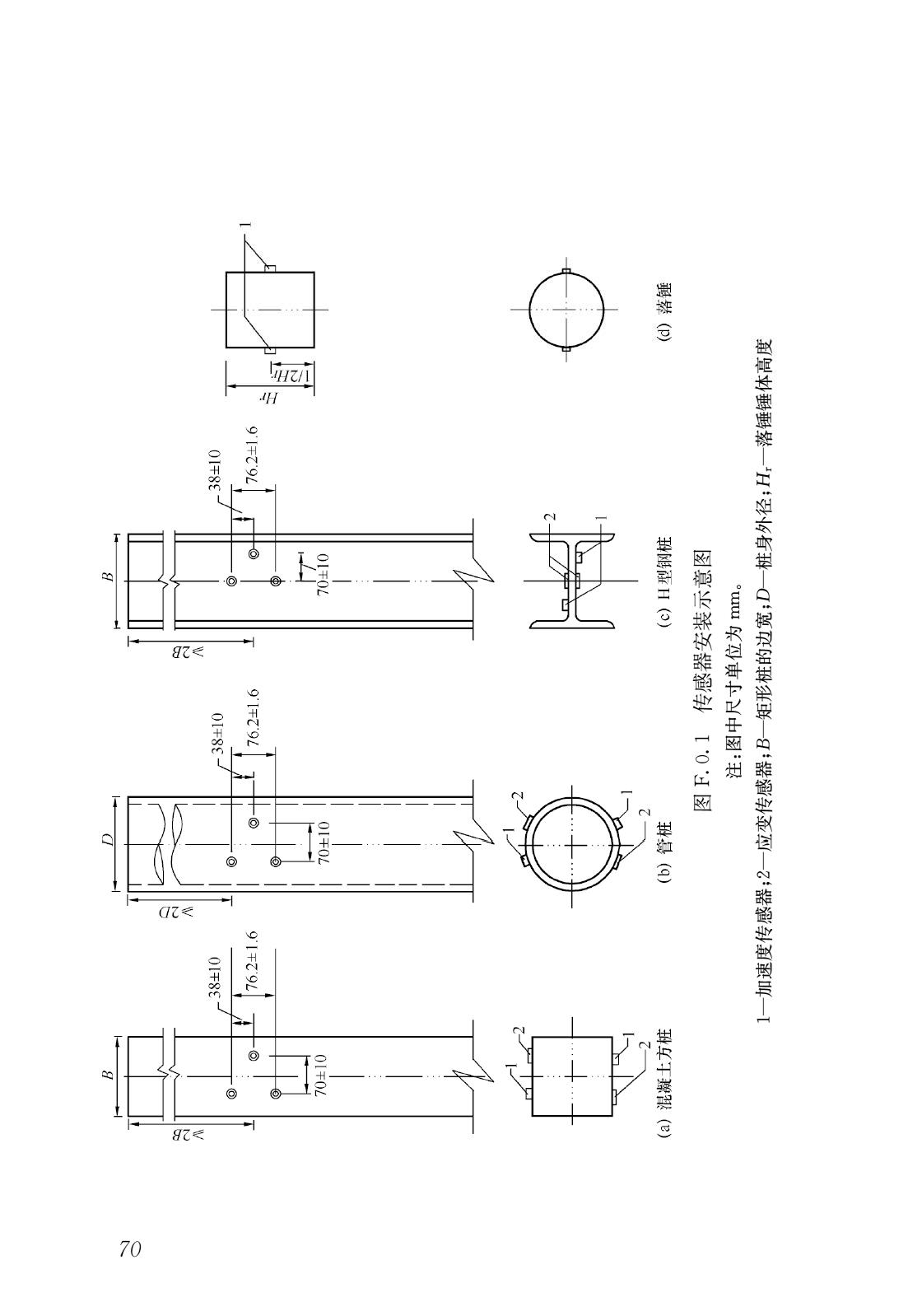 建筑基桩检测技术规范网课,建筑桩基检测技术规范标准2014