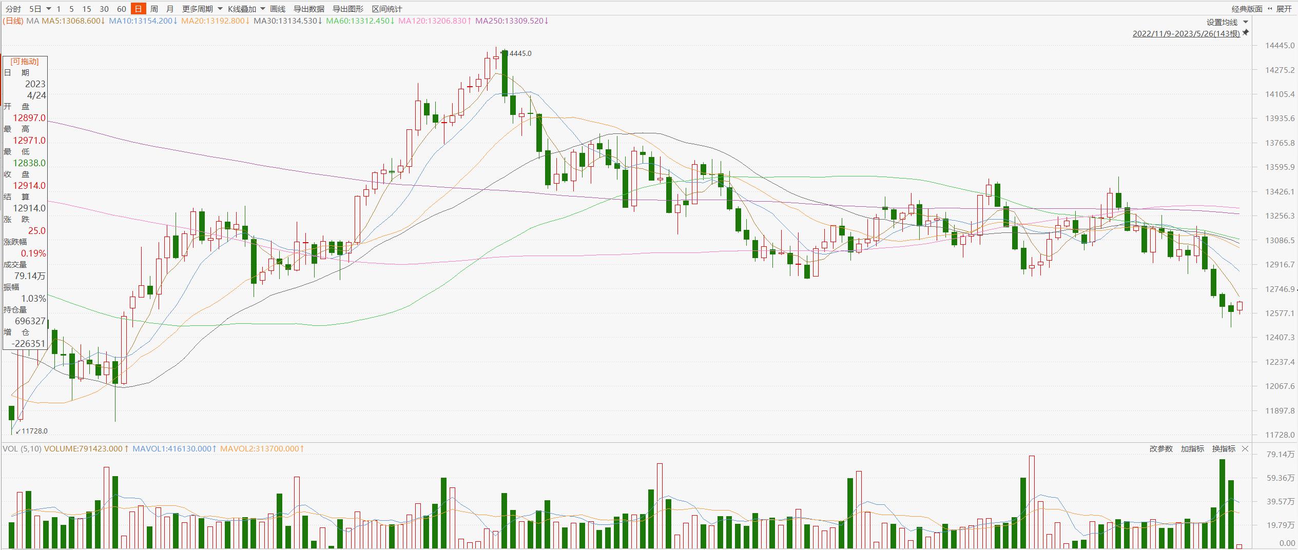 恒生指数行情策略,恒生指数跌破技术支撑