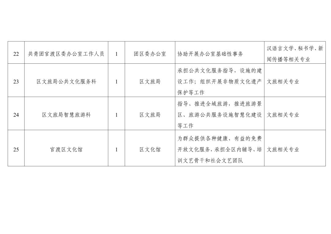 五寨大学生社会实践在哪报名,出彩中原大学生社会实践在哪报名