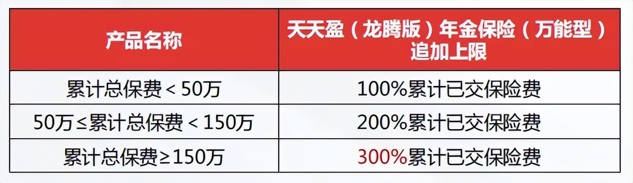 复星保德信人寿年金险,复星保德信幸福家年金险