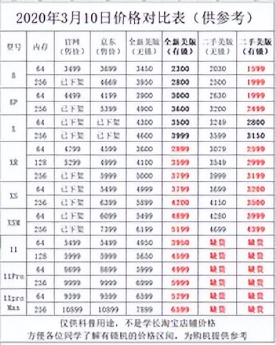 网上哪里买二手苹果手机靠谱,到哪里买二手手机比较靠谱