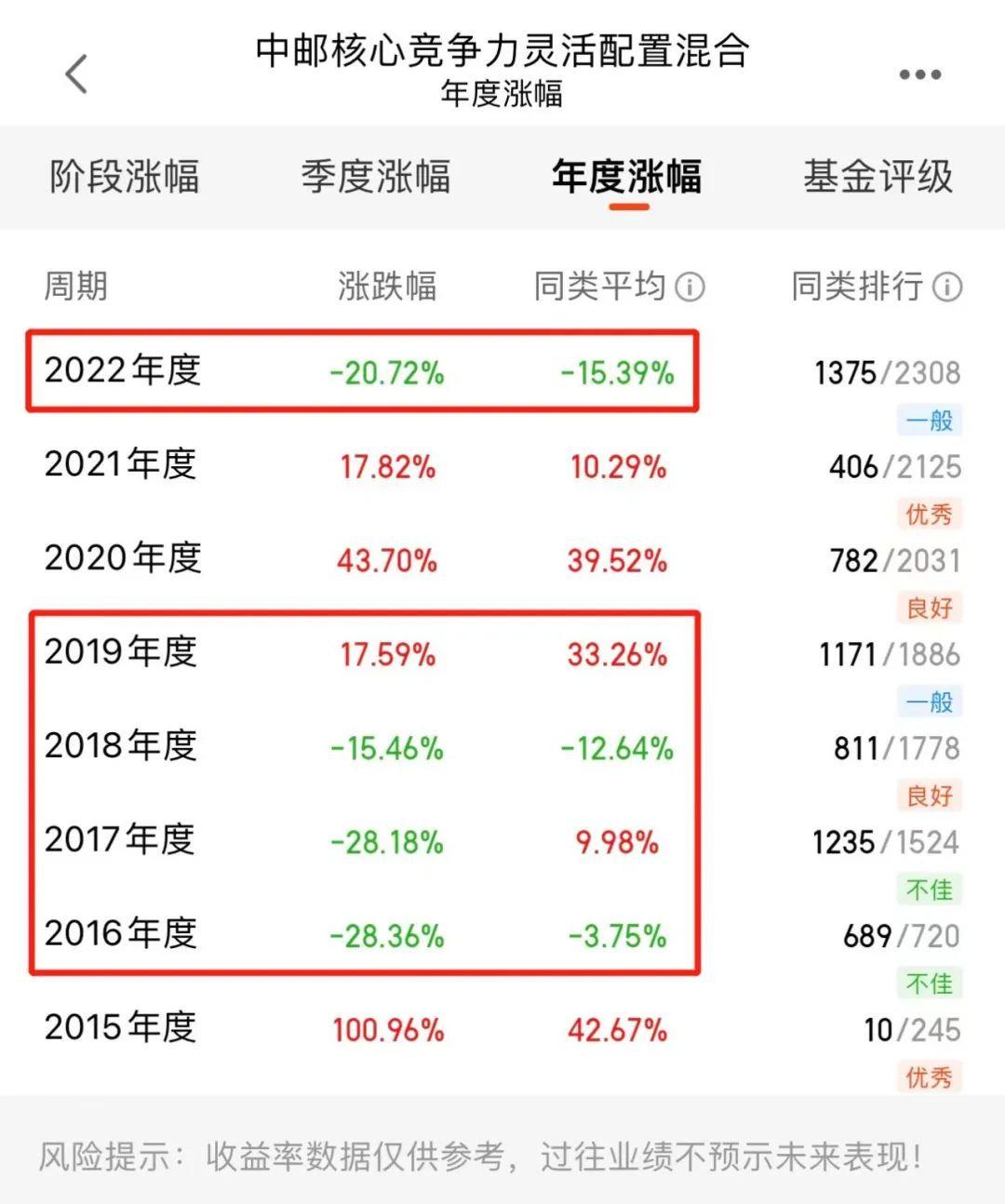 基金的费率具体怎么算,为什么有的基金费率高