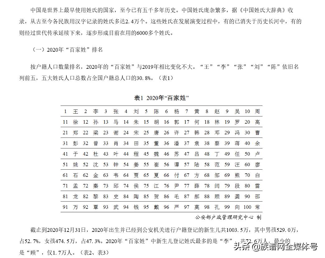中国姓氏中排名前五的姓氏,百大姓氏排行中你的姓氏排第几