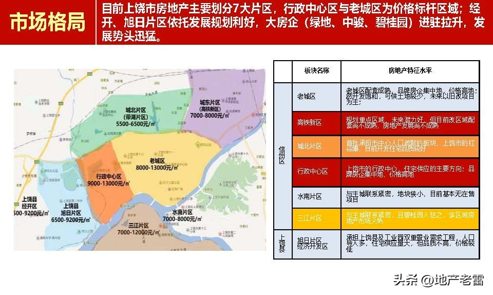 上饶_新城杨家塘项目营销策略投标报告-房地产