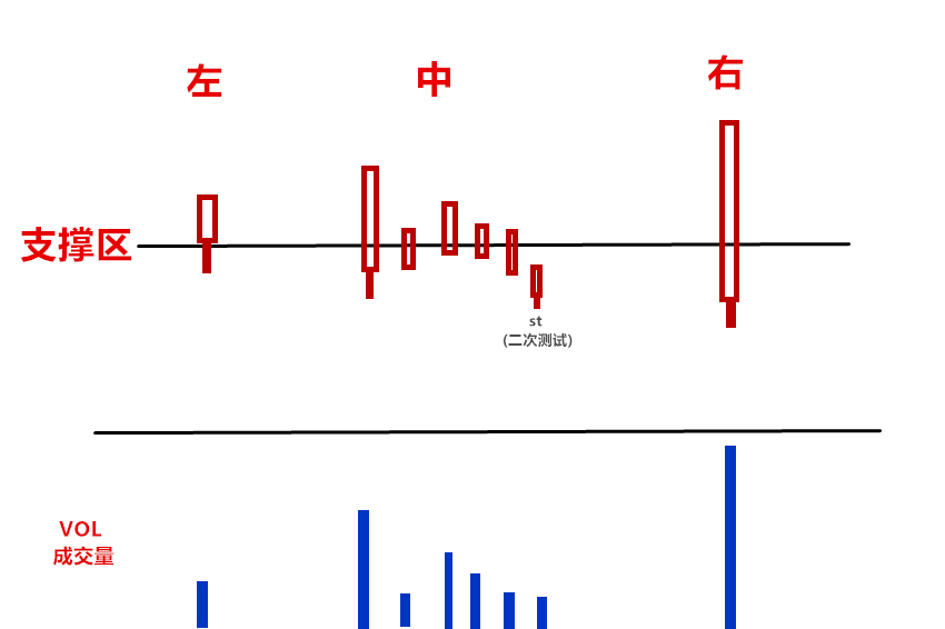 威科夫控盘法基础篇01期,威科夫弹簧效应交易法