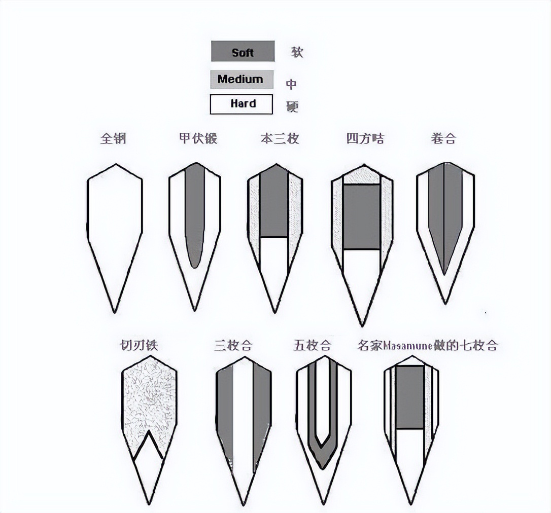 夹钢做的刀性能到底行不行,夹钢刀是通过锻打的吗