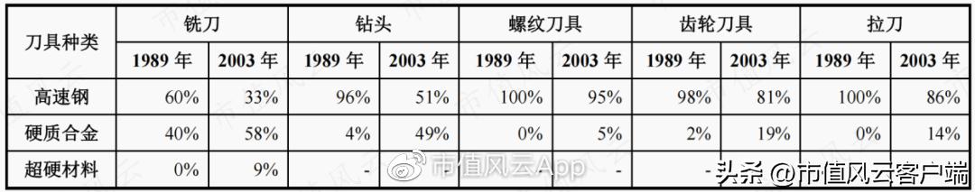 恒锋工具今日走势,恒锋工具今日尾盘
