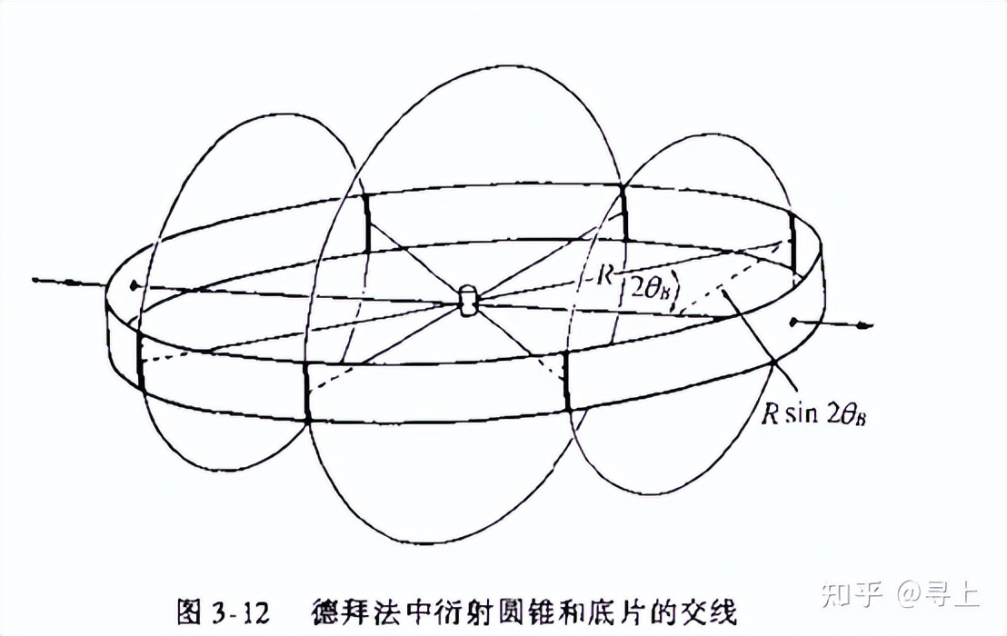 xrd仪器在石墨行业的应用,XRD原理